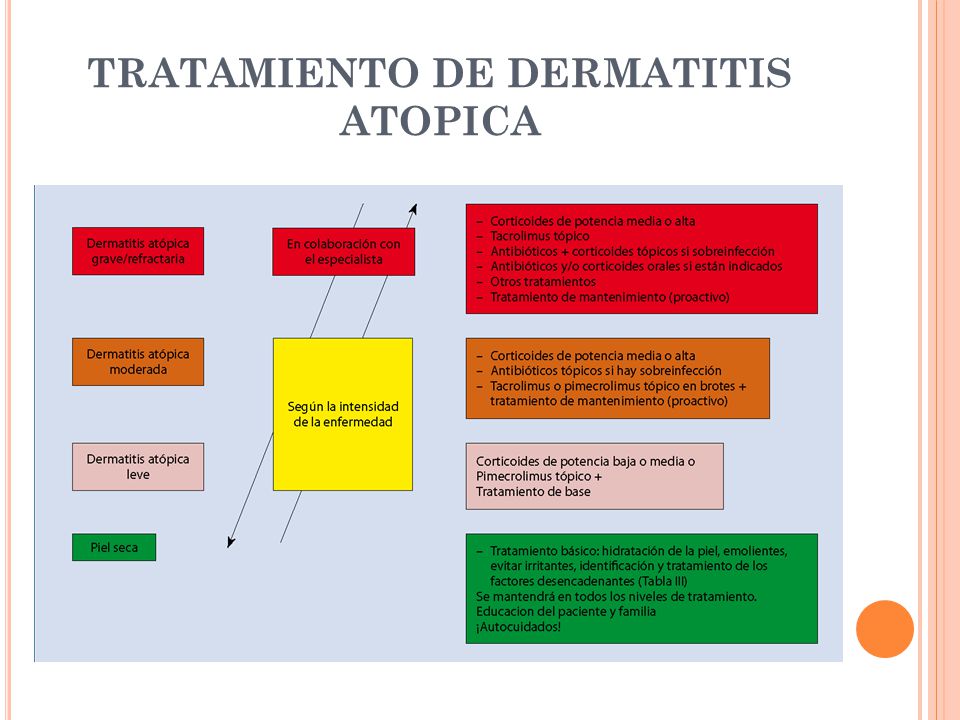 tratamiento dermatitis atopica